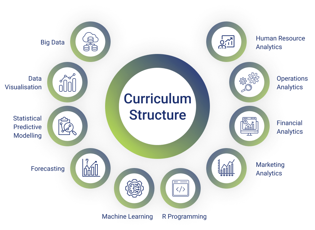 Curriculm Structure for IIM Business Analytics Course